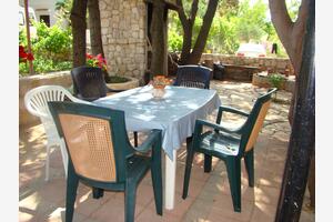 Apartamente şi camere cu parcare Pag - 13060