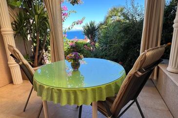 Appartements près de la mer Rastici (Ciovo) - 2080