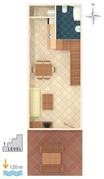 Apartamentos e estúdios Baška Voda, Dalmácia Central