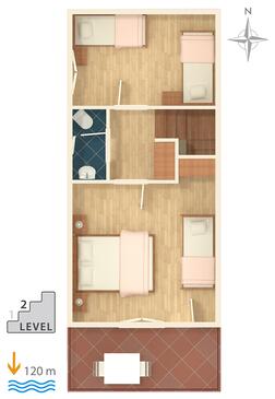 Apartamentos e estúdios Baška Voda, Dalmácia Central