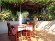 Føles Hvar, Føles i overnattingstype studio-apartment, kjæledyr tillatt jeg WiFi.